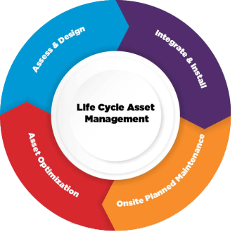 new-lifecycle-asset-mgmt-wheel